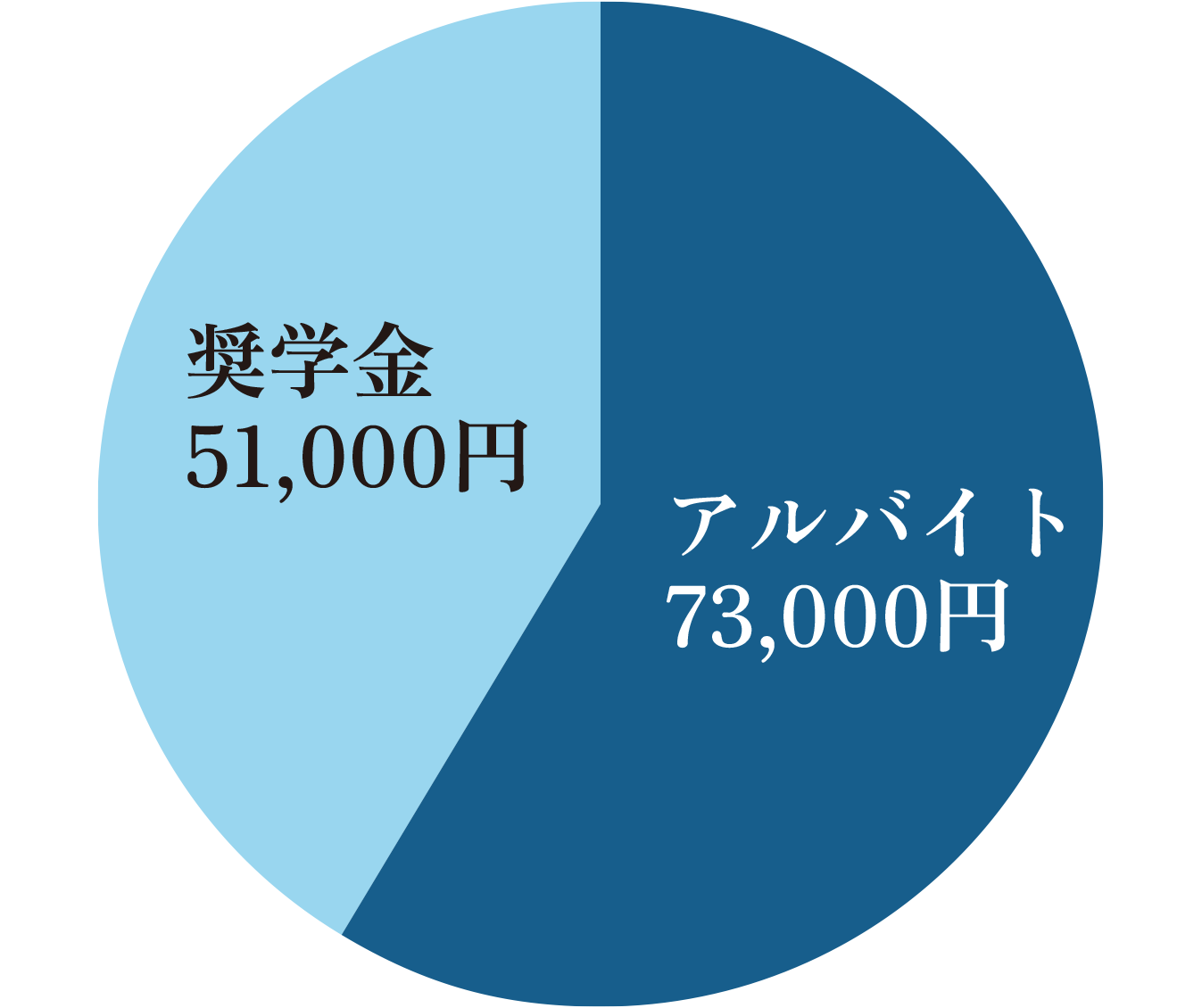 诸藤里步收入