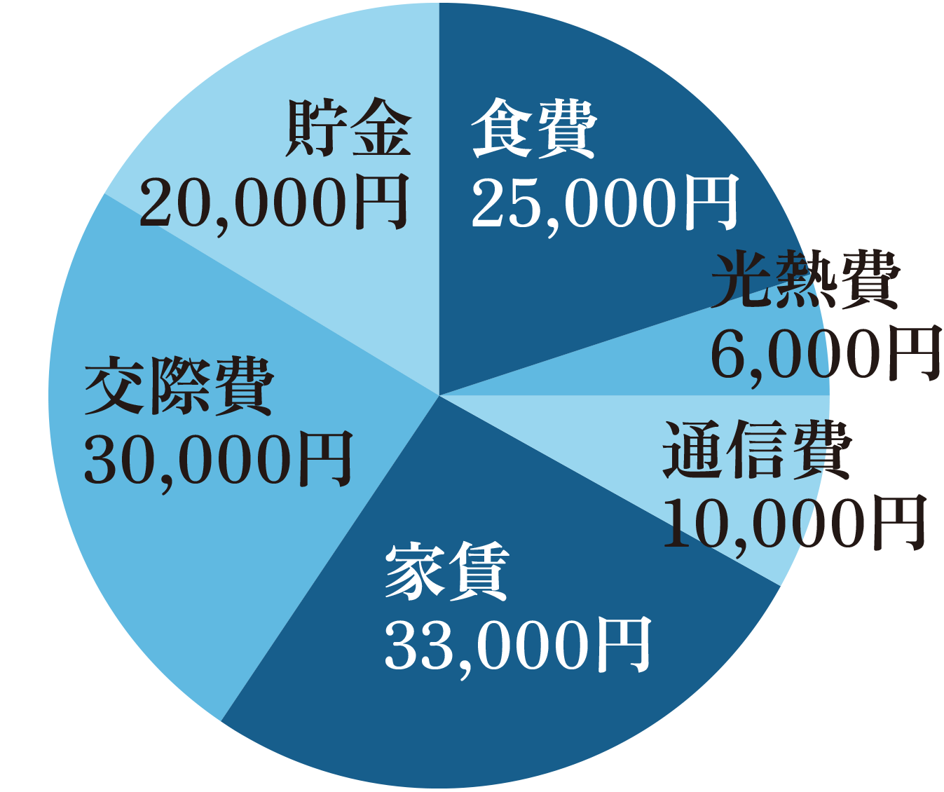 诸藤里步先生支出