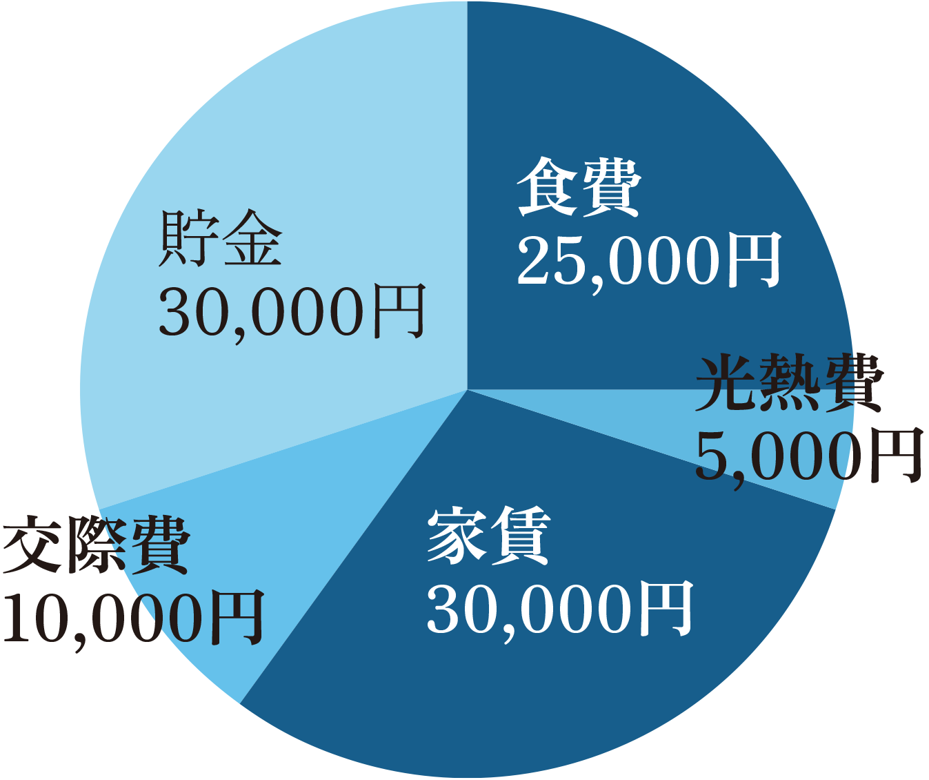 坂口谅支出