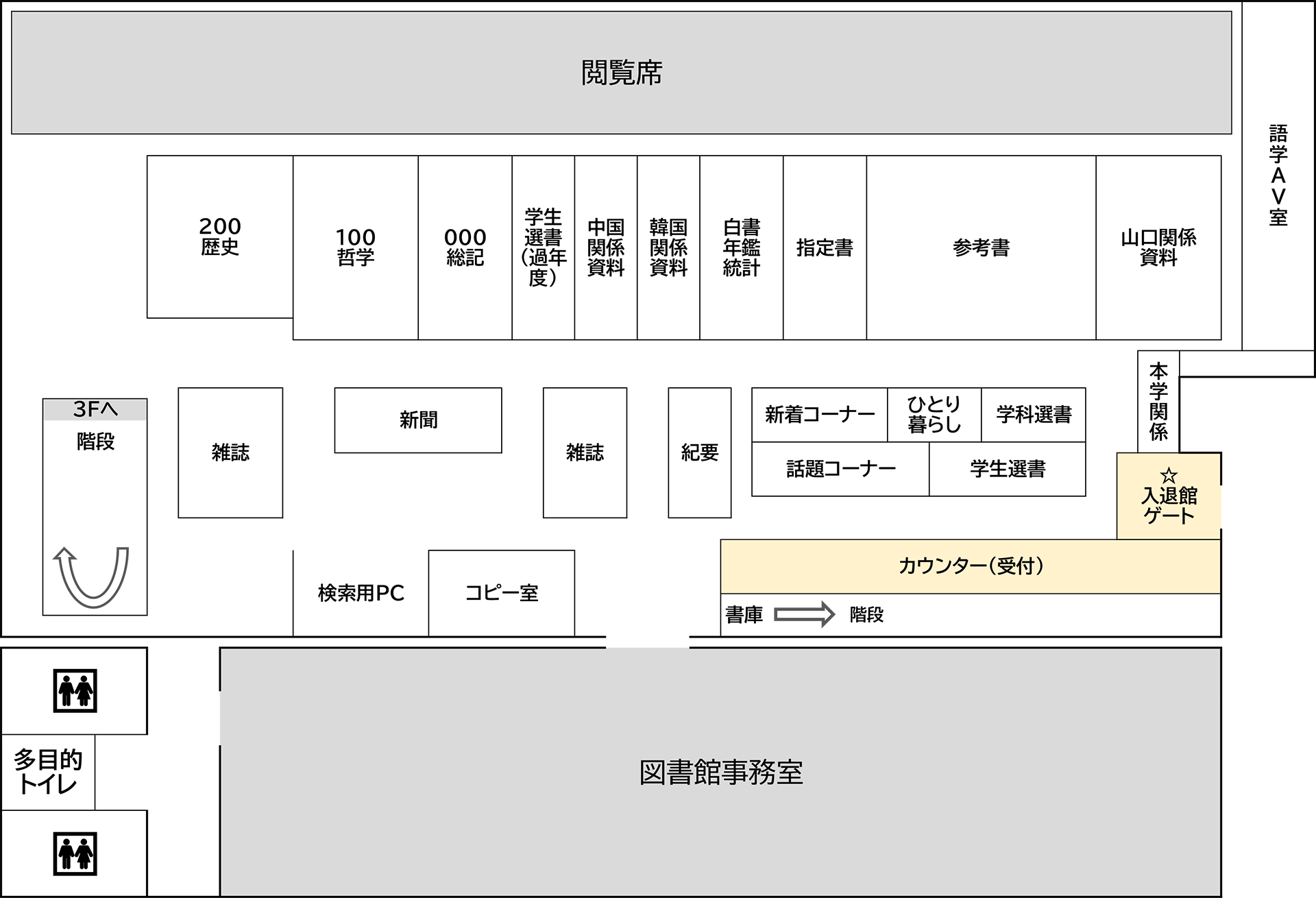 阅览室2楼