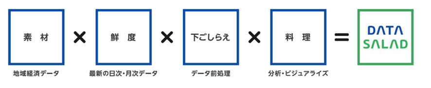 现在可以使用“DATASALAD(数据沙拉)”了